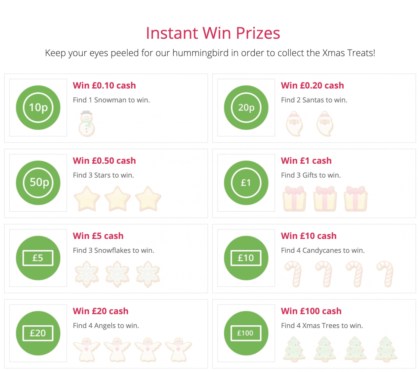TopCashBack Xmas Treats 2020